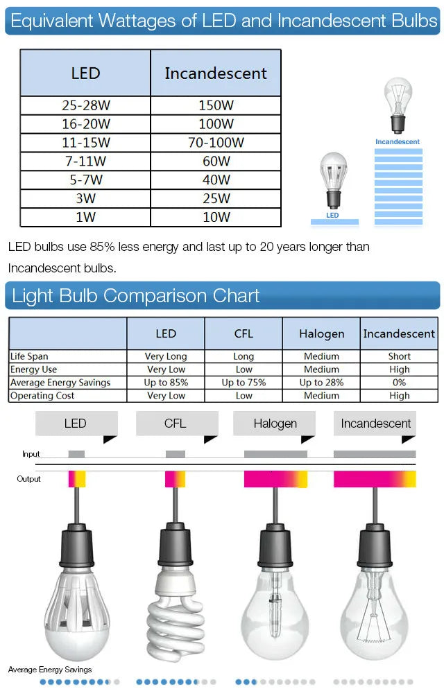 Newrays Banker Style Plug-In Table Lamp With Zipper Switch