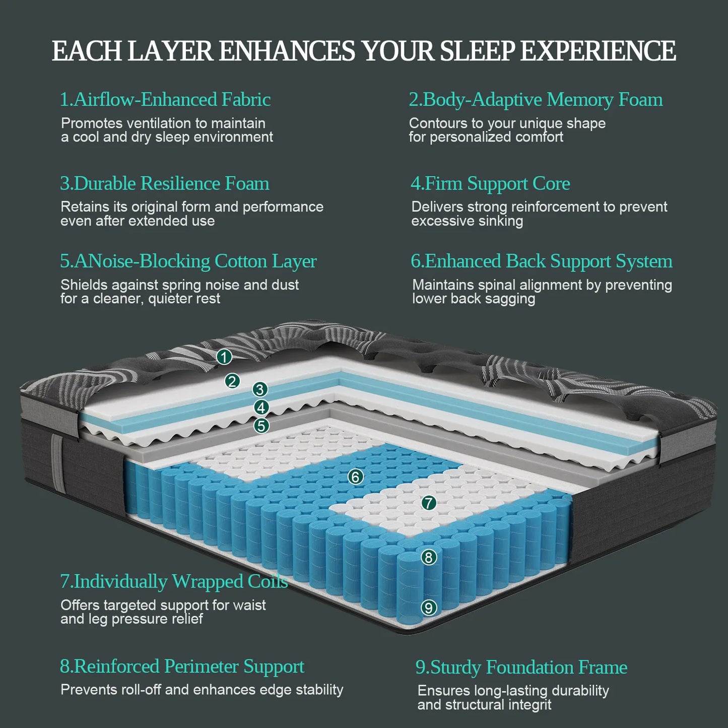 Sweetlove Euro Top Hybrid Mattress In A Box With Motion Isolation Memory Foam