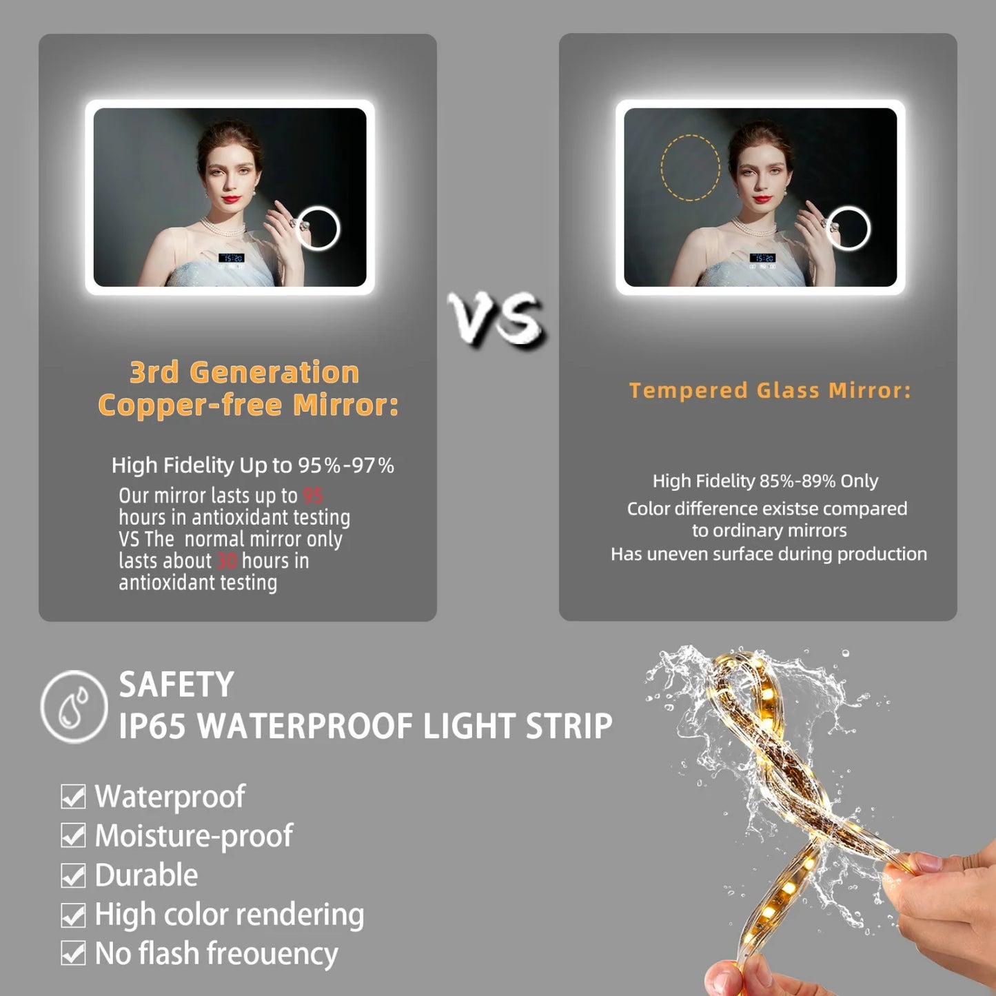 LED Bathroom Mirror With Bluetooth Dimmable Backlit 3X Magnifier Display