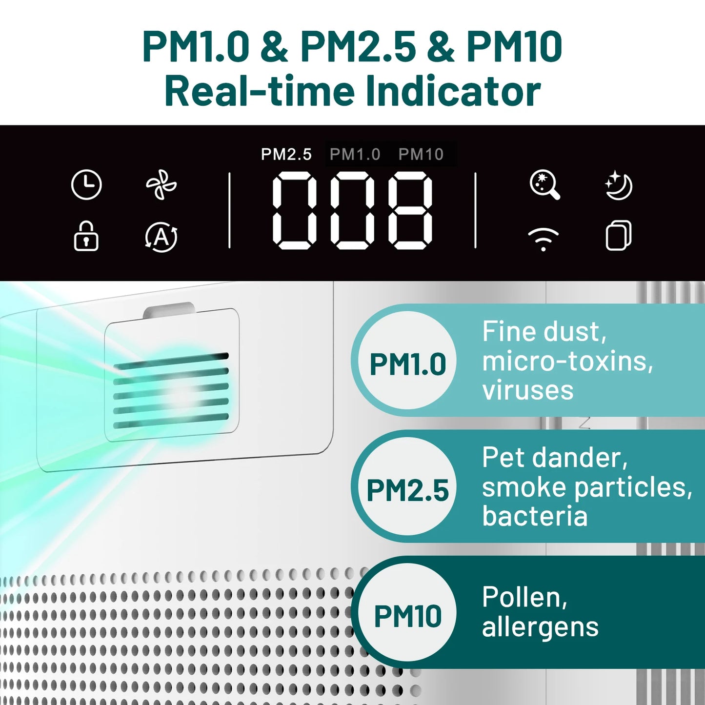 Jafända Smart Air Purifier For Home With Alexa And True HEPA