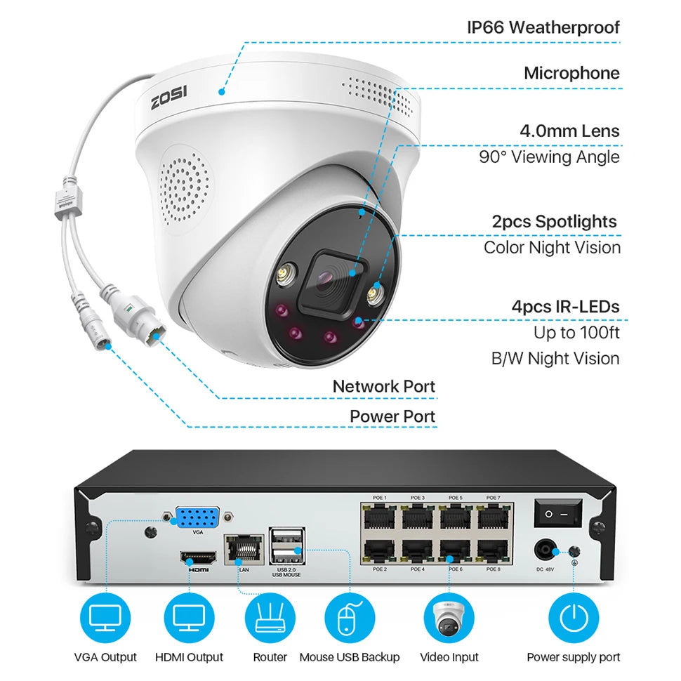 ZOSICTV 4K 8MP POE Surveillance Kit 8CH AI NVR System