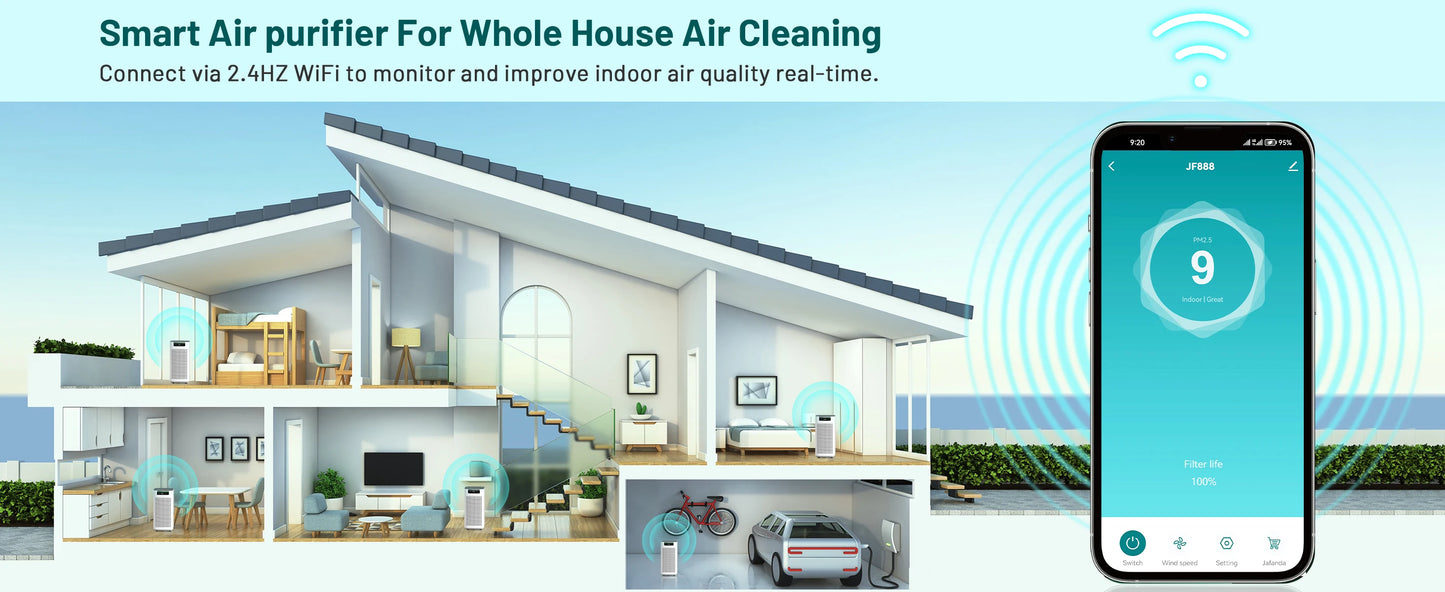 Jafända Smart Air Purifier For Home With Alexa And True HEPA
