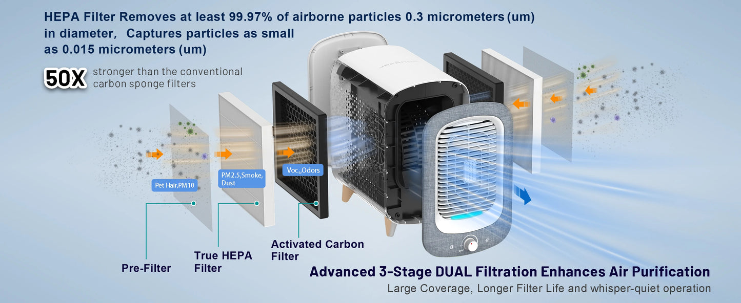 Jafanda Air Purifier for Home Bedroom With HEPA Activated Carbon