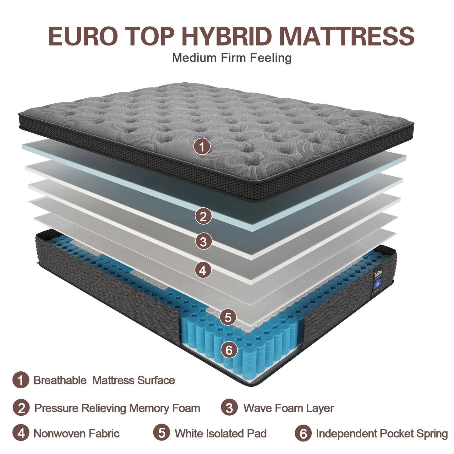 Sweetlove Hybrid Memory Foam Mattress In A Box Medium Firm