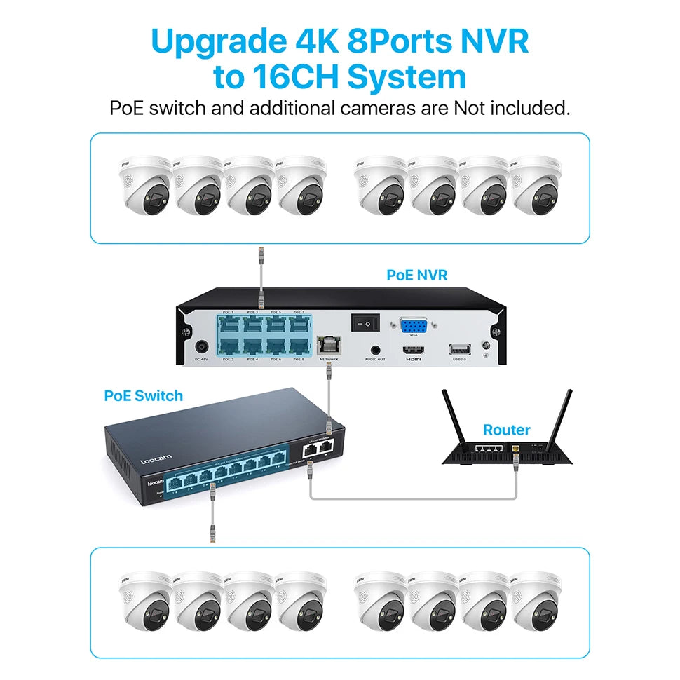ZOSICTV 4K 8MP POE Surveillance Kit 8CH AI NVR System