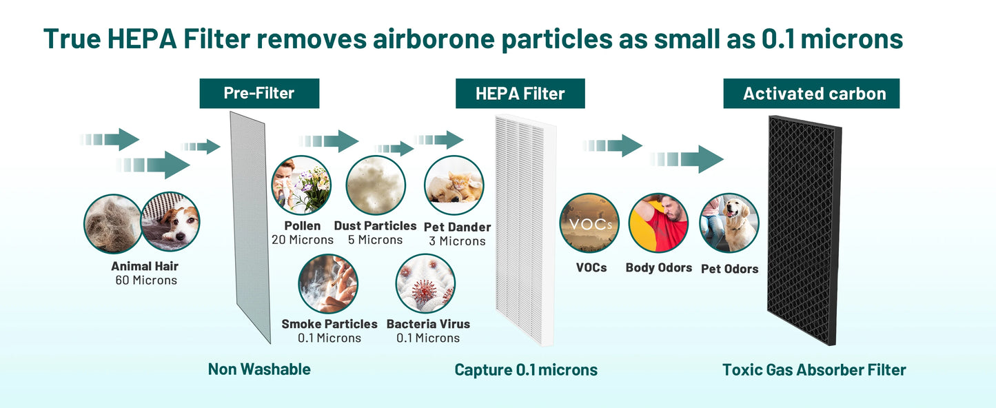 Jafända Smart Air Purifier For Home With Alexa And True HEPA