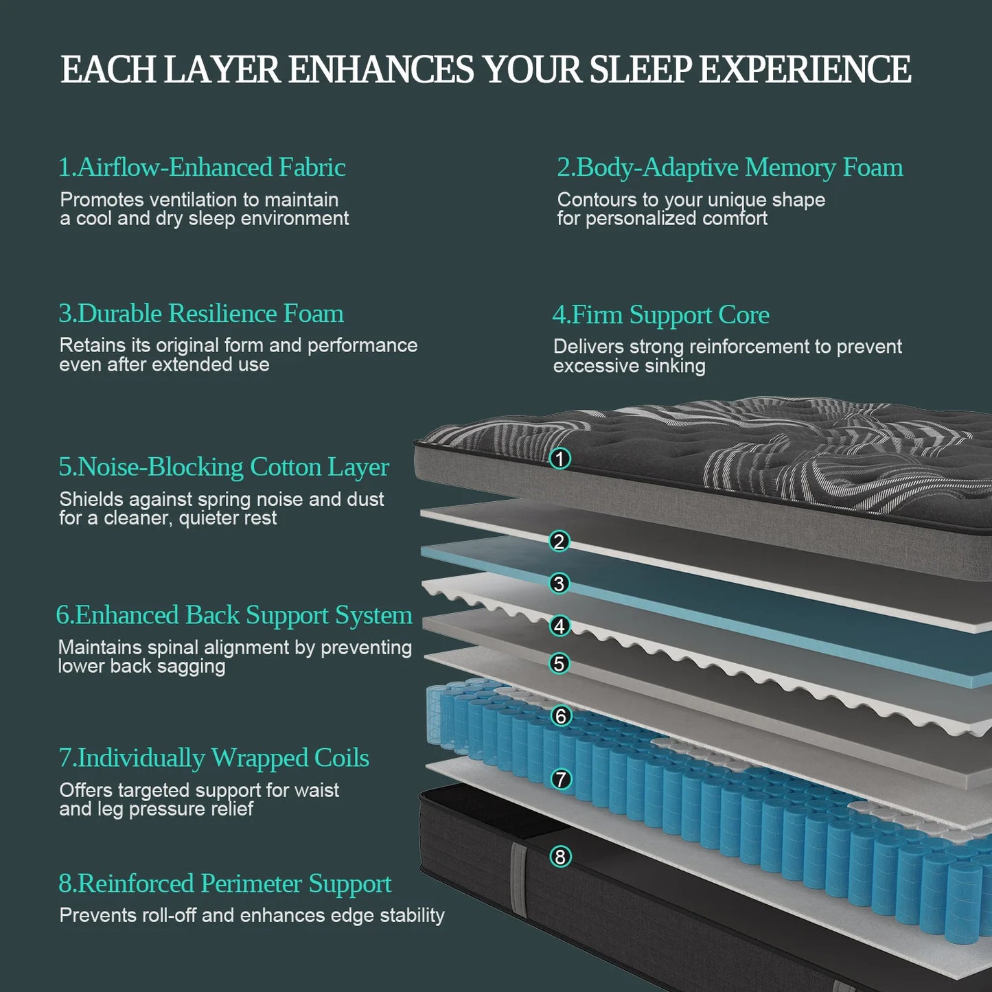 Sweetlove Euro Top Hybrid Mattress In A Box With Motion Isolation Memory Foam