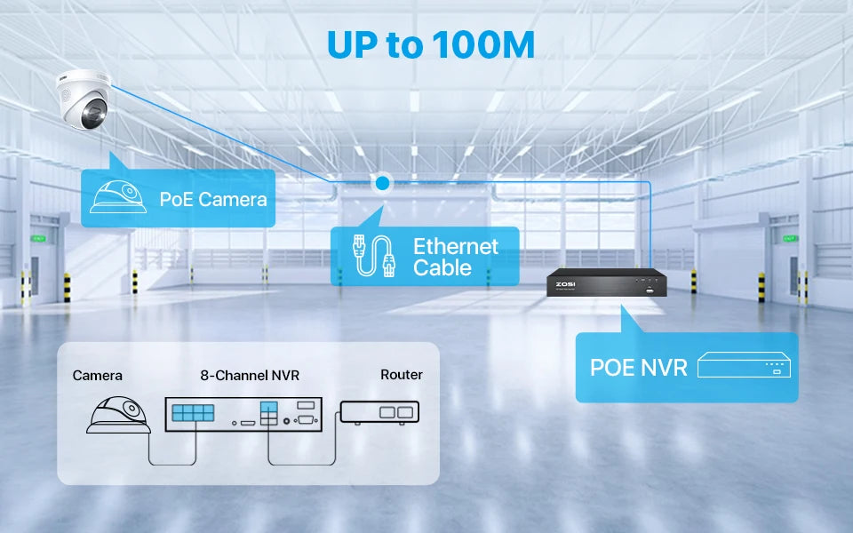 ZOSICTV 4K 8MP POE Surveillance Kit 8CH AI NVR System