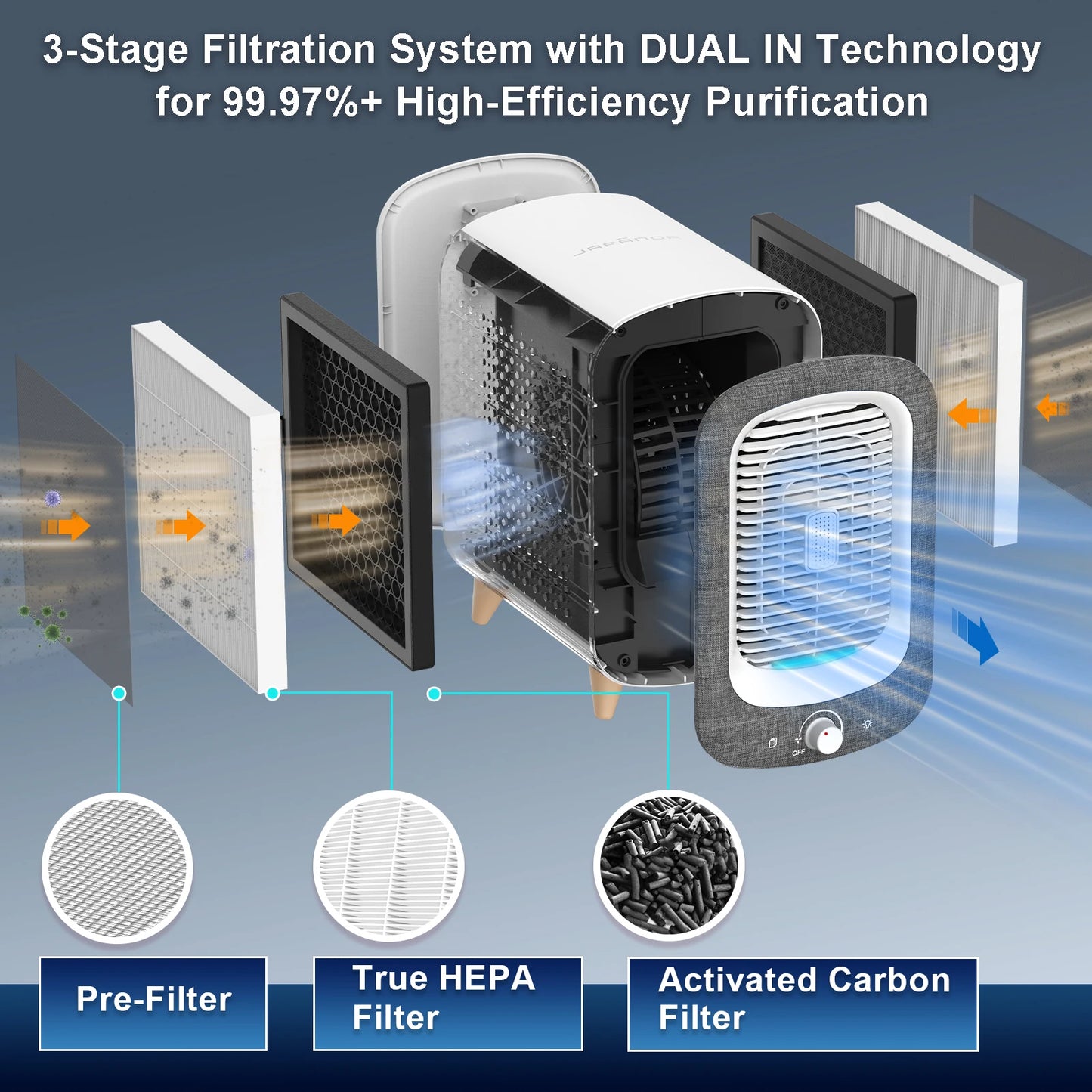Jafanda Air Purifier for Home Bedroom With HEPA Activated Carbon